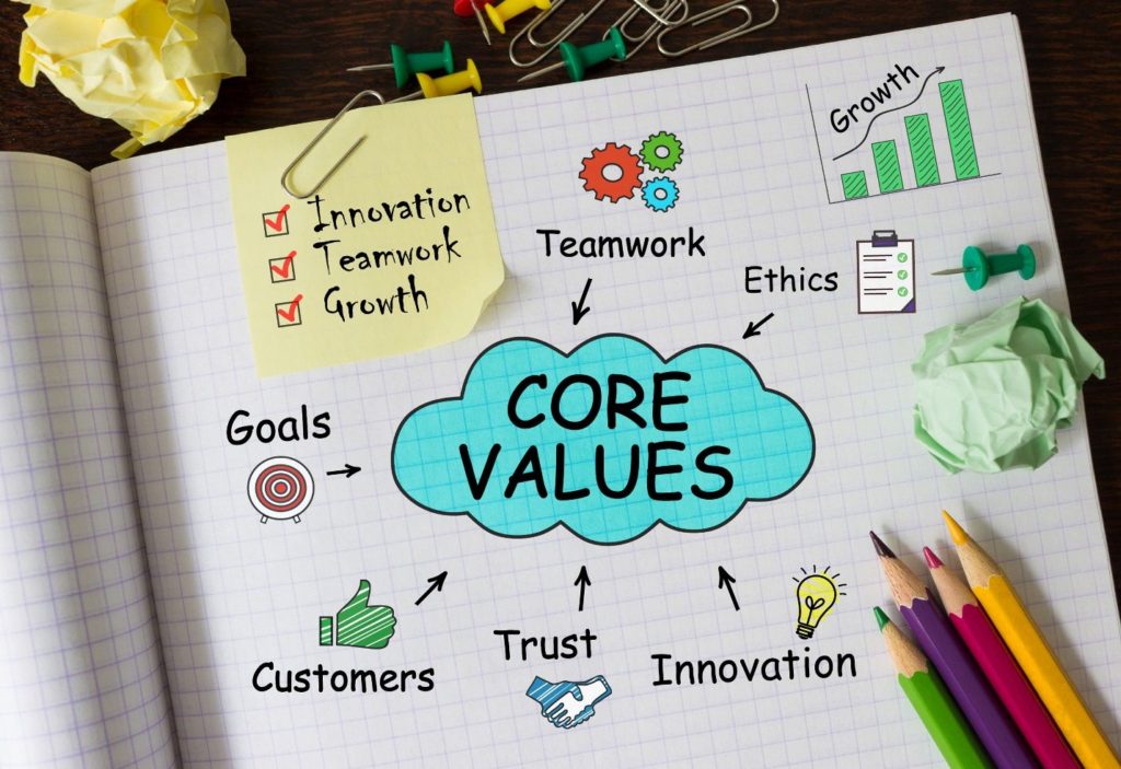 Realising the Benefits of Values-based Leadership